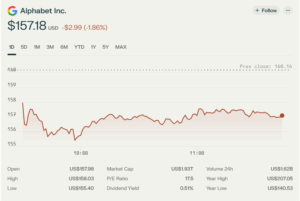Alphabet Inc.