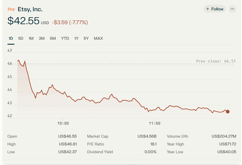 Etsy, Inc.