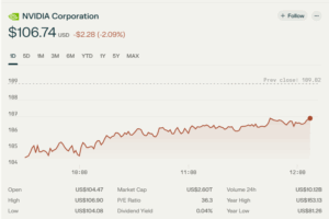 NVDA