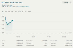 Meta Platforms, Inc.