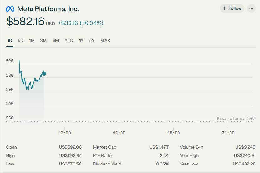 Meta Platforms, Inc.
