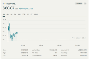 eBay Inc