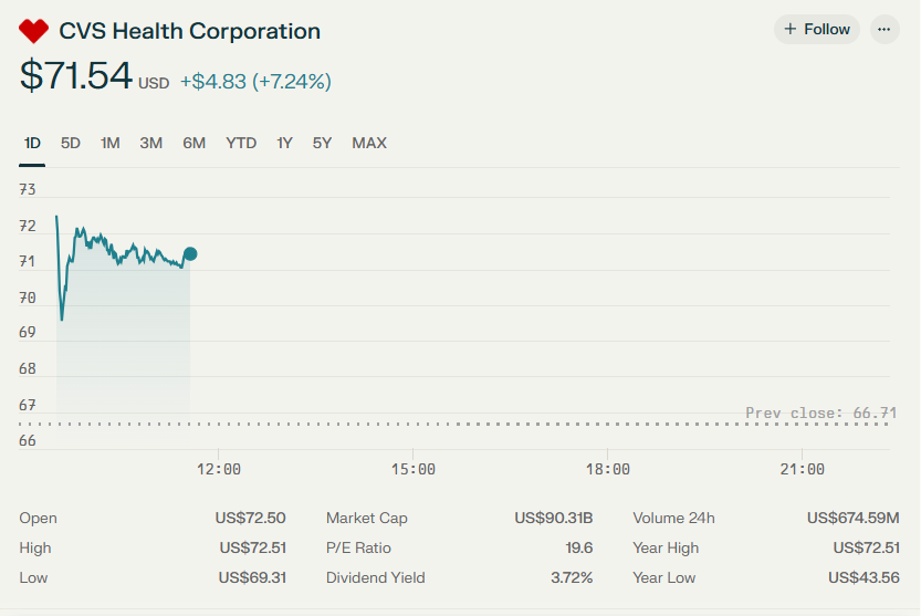 CVS Health