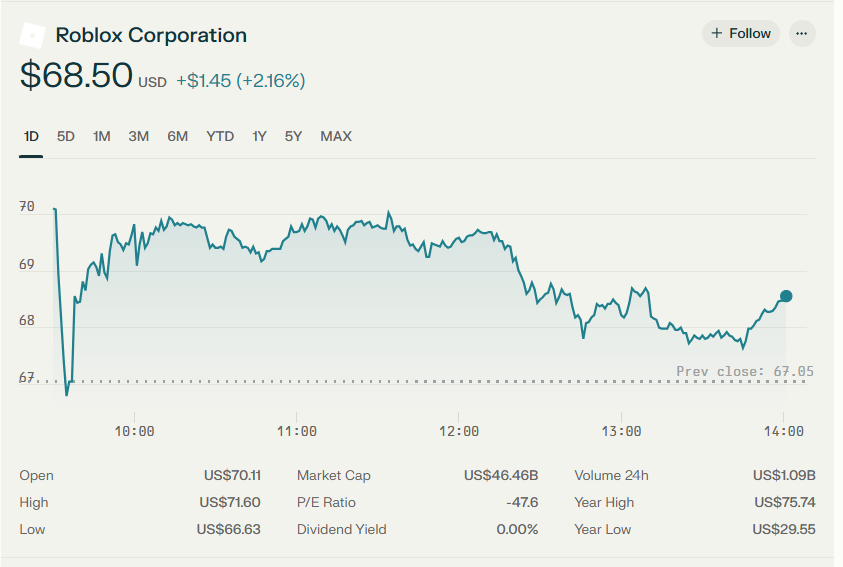 NYSE: RBLX