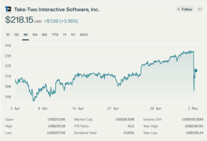 Take-Two Interactive Software, Inc.