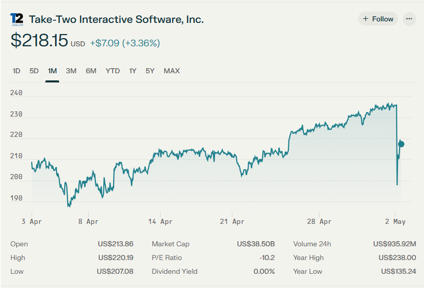 Take-Two Interactive Software, Inc.