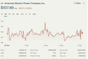 American Electric Power Company, Inc.