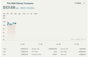 The Walt Disney Company