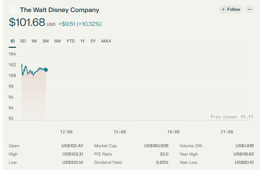 The Walt Disney Company