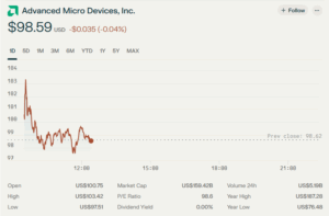 AMD