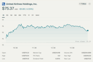 United Airlines Holdings, Inc.
