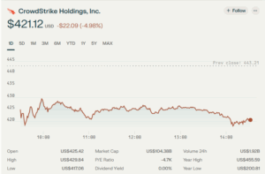 CrowdStrike Holdings, Inc.