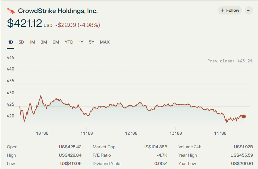 CrowdStrike Holdings, Inc.