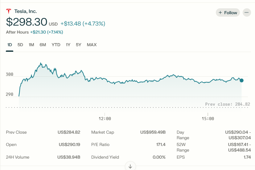 Tesla Stock
