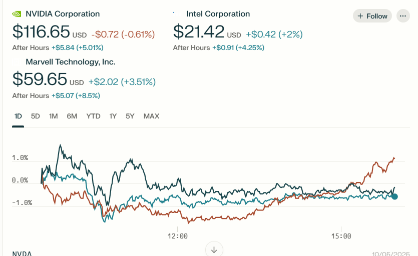 Nvidia, Intel, Marvell Stocks