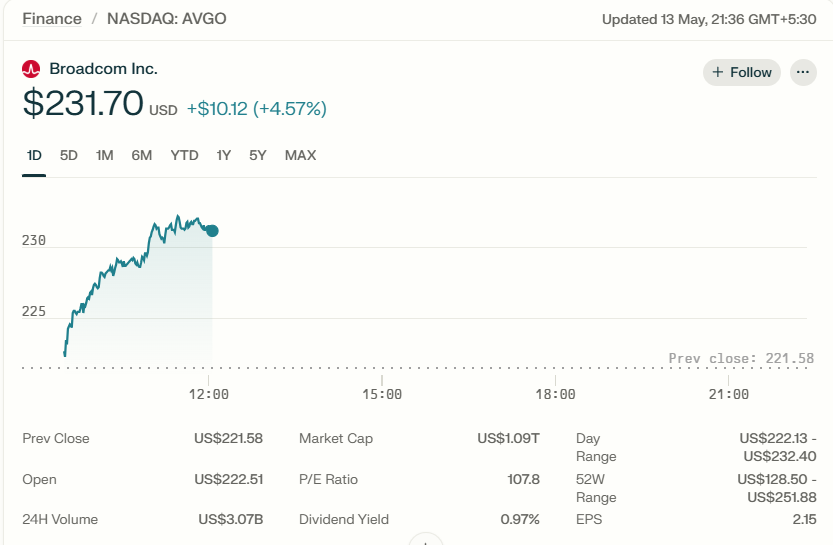 AVGO